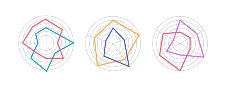 Infografik zum Vergleich von Bankwesen und Vermögensverwaltung, in der die wichtigsten Vorteile wie globale Netzwerke, Markenstärke und personalisierte Kundendienste hervorgehoben werden.